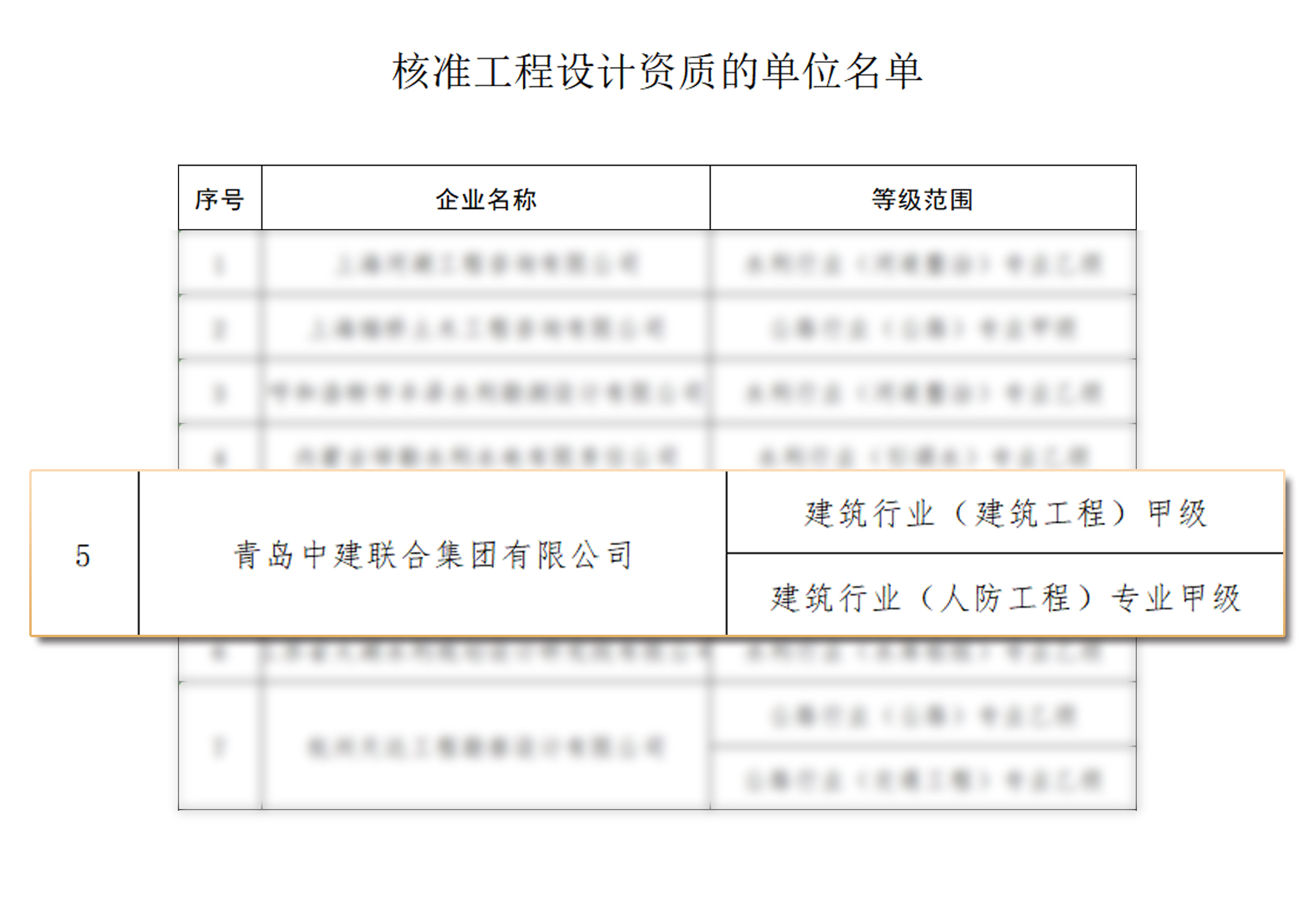 喜报 | 中建联合成功晋升建筑工程施工总承包“特级”资质(图3)